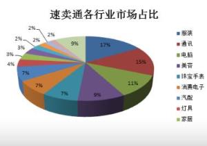 赋能品牌出海 全球速卖通市场营销策划服务全解析