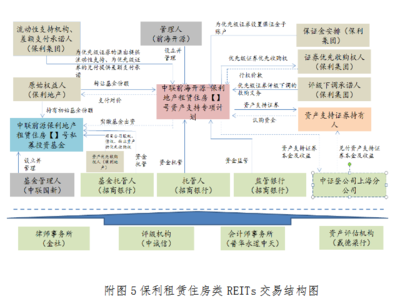 租赁住房REITs蓝海启航 市场发展洞察与整合营销策略