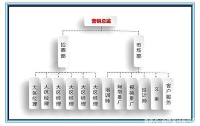 一份逻辑强大的年度营销方案应包含的七大核心模块